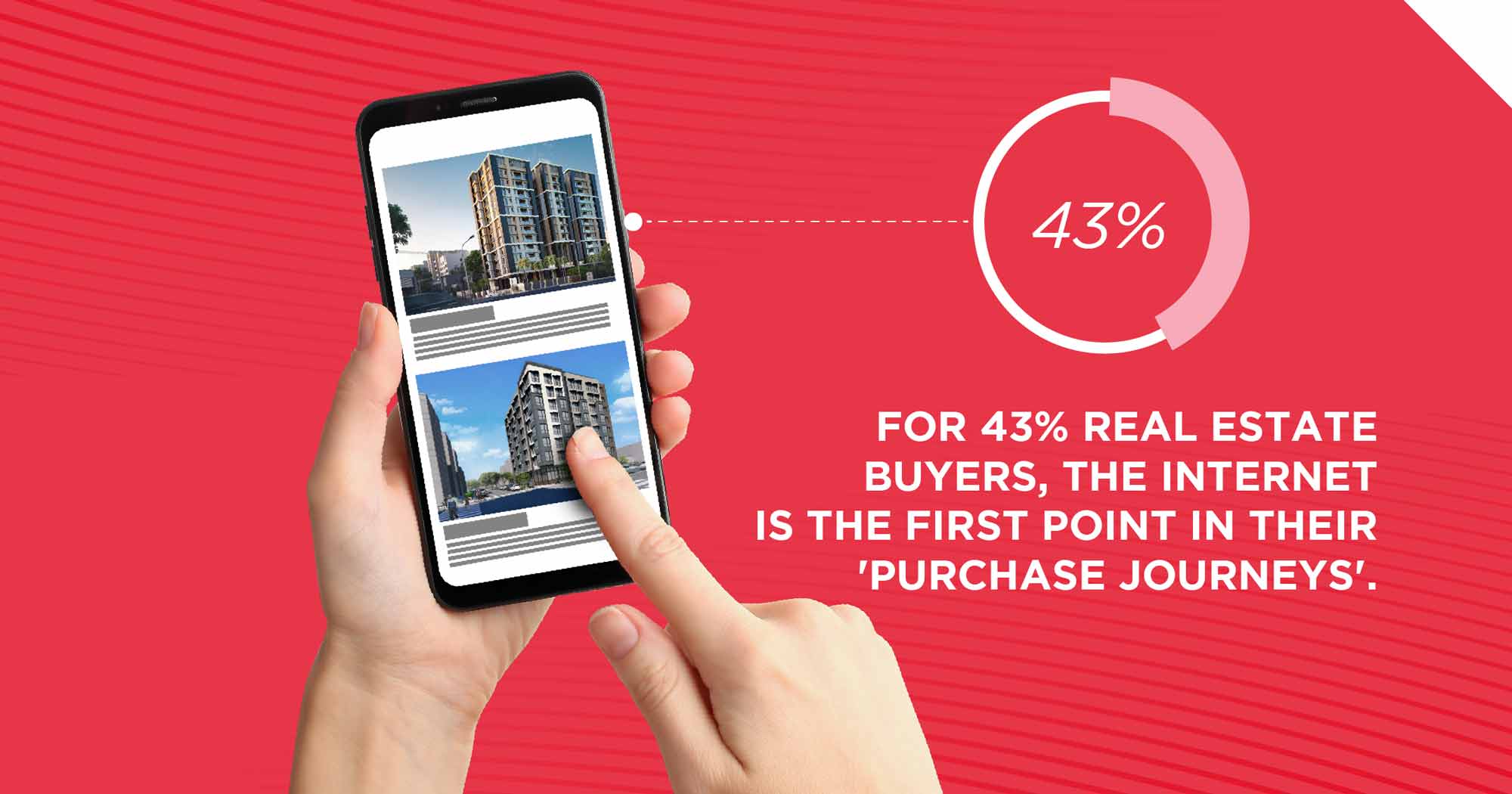 Real Estate Buyers & Purchase Journey
