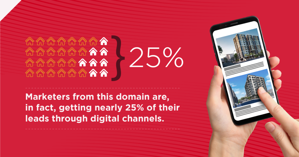 25% of Leads Generated from Digital Channels