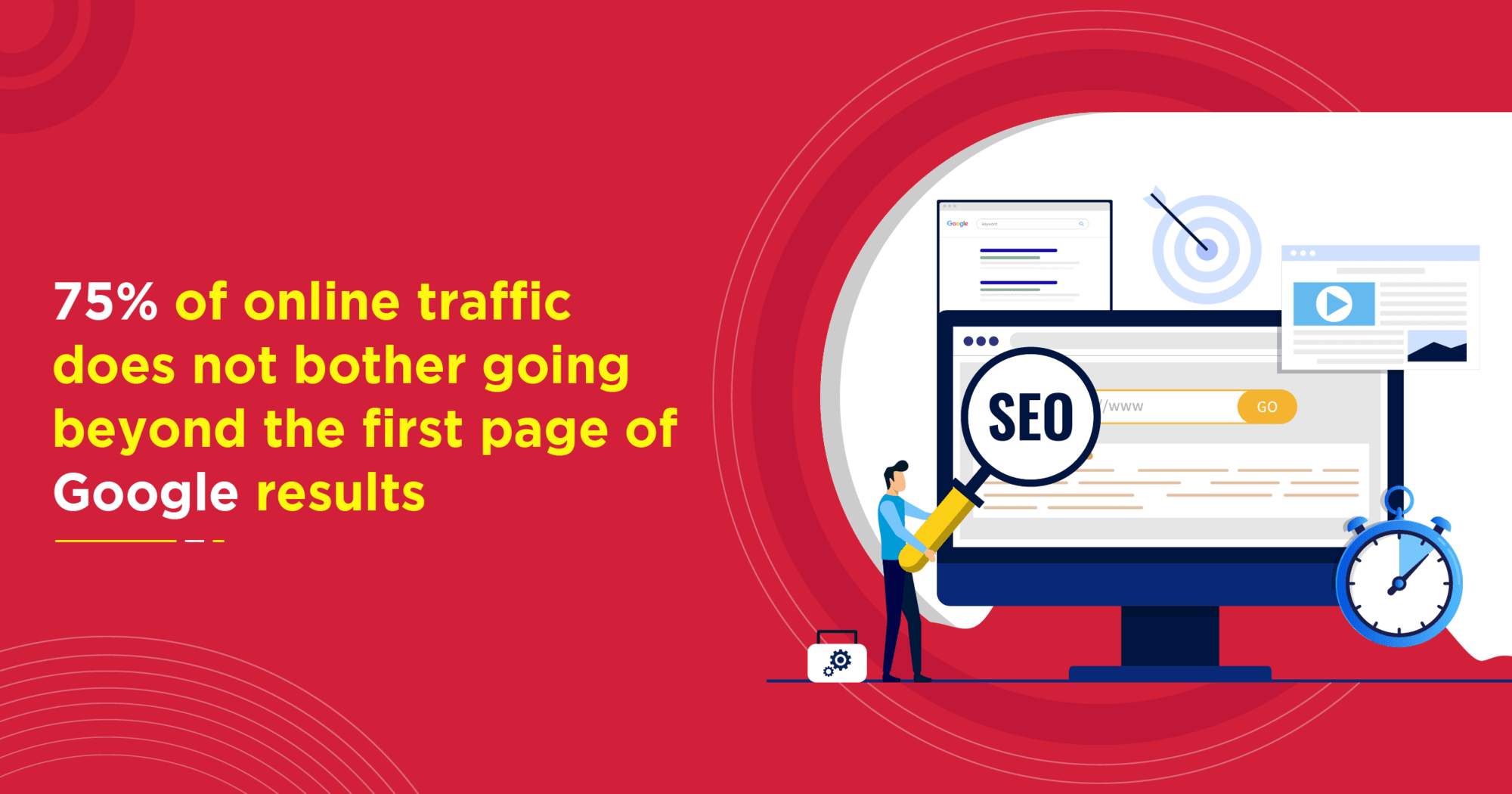 Google Search Results and Traffic